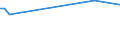 KN 09082200 /Exporte /Einheit = Preise (Euro/Tonne) /Partnerland: Kolumbien /Meldeland: Europäische Union /09082200:Muskatblüte, Gemahlen Oder Sonst Zerkleinert