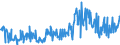 KN 09083100 /Exporte /Einheit = Preise (Euro/Tonne) /Partnerland: Frankreich /Meldeland: Eur27_2020 /09083100:Amomen und Kardamomen, Weder Gemahlen Noch Sonst Zerkleinert