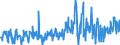 KN 09083100 /Exporte /Einheit = Preise (Euro/Tonne) /Partnerland: Niederlande /Meldeland: Eur27_2020 /09083100:Amomen und Kardamomen, Weder Gemahlen Noch Sonst Zerkleinert