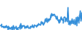 KN 09083100 /Exporte /Einheit = Preise (Euro/Tonne) /Partnerland: Deutschland /Meldeland: Eur27_2020 /09083100:Amomen und Kardamomen, Weder Gemahlen Noch Sonst Zerkleinert