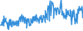 KN 09083100 /Exporte /Einheit = Preise (Euro/Tonne) /Partnerland: Italien /Meldeland: Eur27_2020 /09083100:Amomen und Kardamomen, Weder Gemahlen Noch Sonst Zerkleinert