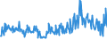 KN 09083100 /Exporte /Einheit = Preise (Euro/Tonne) /Partnerland: Irland /Meldeland: Eur27_2020 /09083100:Amomen und Kardamomen, Weder Gemahlen Noch Sonst Zerkleinert