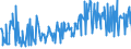 KN 09083100 /Exporte /Einheit = Preise (Euro/Tonne) /Partnerland: Daenemark /Meldeland: Eur27_2020 /09083100:Amomen und Kardamomen, Weder Gemahlen Noch Sonst Zerkleinert