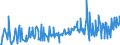 KN 09083100 /Exporte /Einheit = Preise (Euro/Tonne) /Partnerland: Griechenland /Meldeland: Eur27_2020 /09083100:Amomen und Kardamomen, Weder Gemahlen Noch Sonst Zerkleinert