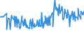 KN 09083100 /Exporte /Einheit = Preise (Euro/Tonne) /Partnerland: Portugal /Meldeland: Eur27_2020 /09083100:Amomen und Kardamomen, Weder Gemahlen Noch Sonst Zerkleinert