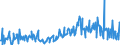 KN 09083100 /Exporte /Einheit = Preise (Euro/Tonne) /Partnerland: Spanien /Meldeland: Eur27_2020 /09083100:Amomen und Kardamomen, Weder Gemahlen Noch Sonst Zerkleinert