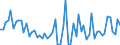 KN 09083100 /Exporte /Einheit = Preise (Euro/Tonne) /Partnerland: Ver.koenigreich(Ohne Nordirland) /Meldeland: Eur27_2020 /09083100:Amomen und Kardamomen, Weder Gemahlen Noch Sonst Zerkleinert