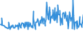 KN 09083100 /Exporte /Einheit = Preise (Euro/Tonne) /Partnerland: Norwegen /Meldeland: Eur27_2020 /09083100:Amomen und Kardamomen, Weder Gemahlen Noch Sonst Zerkleinert