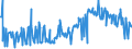 KN 09083100 /Exporte /Einheit = Preise (Euro/Tonne) /Partnerland: Finnland /Meldeland: Eur27_2020 /09083100:Amomen und Kardamomen, Weder Gemahlen Noch Sonst Zerkleinert