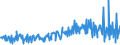 KN 09083100 /Exporte /Einheit = Preise (Euro/Tonne) /Partnerland: Schweiz /Meldeland: Eur27_2020 /09083100:Amomen und Kardamomen, Weder Gemahlen Noch Sonst Zerkleinert