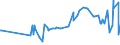 KN 09083100 /Exporte /Einheit = Preise (Euro/Tonne) /Partnerland: Tuerkei /Meldeland: Eur27_2020 /09083100:Amomen und Kardamomen, Weder Gemahlen Noch Sonst Zerkleinert