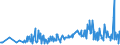 KN 09083100 /Exporte /Einheit = Preise (Euro/Tonne) /Partnerland: Lettland /Meldeland: Eur27_2020 /09083100:Amomen und Kardamomen, Weder Gemahlen Noch Sonst Zerkleinert