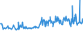 KN 09083100 /Exporte /Einheit = Preise (Euro/Tonne) /Partnerland: Litauen /Meldeland: Eur27_2020 /09083100:Amomen und Kardamomen, Weder Gemahlen Noch Sonst Zerkleinert