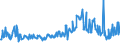 KN 09083100 /Exporte /Einheit = Preise (Euro/Tonne) /Partnerland: Tschechien /Meldeland: Eur27_2020 /09083100:Amomen und Kardamomen, Weder Gemahlen Noch Sonst Zerkleinert