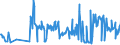 KN 09083100 /Exporte /Einheit = Preise (Euro/Tonne) /Partnerland: Slowakei /Meldeland: Eur27_2020 /09083100:Amomen und Kardamomen, Weder Gemahlen Noch Sonst Zerkleinert