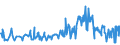 KN 09083100 /Exporte /Einheit = Preise (Euro/Tonne) /Partnerland: Ungarn /Meldeland: Eur27_2020 /09083100:Amomen und Kardamomen, Weder Gemahlen Noch Sonst Zerkleinert