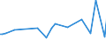 KN 09083100 /Exporte /Einheit = Preise (Euro/Tonne) /Partnerland: Albanien /Meldeland: Eur27_2020 /09083100:Amomen und Kardamomen, Weder Gemahlen Noch Sonst Zerkleinert