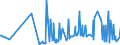 KN 09083100 /Exporte /Einheit = Preise (Euro/Tonne) /Partnerland: Ukraine /Meldeland: Eur27_2020 /09083100:Amomen und Kardamomen, Weder Gemahlen Noch Sonst Zerkleinert