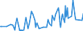 KN 09083100 /Exporte /Einheit = Preise (Euro/Tonne) /Partnerland: Moldau /Meldeland: Eur27_2020 /09083100:Amomen und Kardamomen, Weder Gemahlen Noch Sonst Zerkleinert