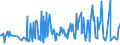 KN 09083100 /Exporte /Einheit = Preise (Euro/Tonne) /Partnerland: Russland /Meldeland: Eur27_2020 /09083100:Amomen und Kardamomen, Weder Gemahlen Noch Sonst Zerkleinert