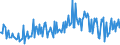 KN 09083100 /Exporte /Einheit = Preise (Euro/Tonne) /Partnerland: Slowenien /Meldeland: Eur27_2020 /09083100:Amomen und Kardamomen, Weder Gemahlen Noch Sonst Zerkleinert