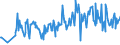 KN 09083100 /Exporte /Einheit = Preise (Euro/Tonne) /Partnerland: Kroatien /Meldeland: Eur27_2020 /09083100:Amomen und Kardamomen, Weder Gemahlen Noch Sonst Zerkleinert