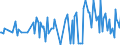 KN 09083100 /Exporte /Einheit = Preise (Euro/Tonne) /Partnerland: Montenegro /Meldeland: Eur27_2020 /09083100:Amomen und Kardamomen, Weder Gemahlen Noch Sonst Zerkleinert