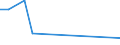 KN 09083100 /Exporte /Einheit = Preise (Euro/Tonne) /Partnerland: Sudan /Meldeland: Eur28 /09083100:Amomen und Kardamomen, Weder Gemahlen Noch Sonst Zerkleinert