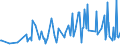 KN 09083100 /Exporte /Einheit = Preise (Euro/Tonne) /Partnerland: Kanada /Meldeland: Eur27_2020 /09083100:Amomen und Kardamomen, Weder Gemahlen Noch Sonst Zerkleinert