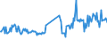 KN 09083100 /Exporte /Einheit = Preise (Euro/Tonne) /Partnerland: Groenland /Meldeland: Eur27_2020 /09083100:Amomen und Kardamomen, Weder Gemahlen Noch Sonst Zerkleinert