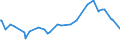 KN 09083100 /Exporte /Einheit = Preise (Euro/Tonne) /Partnerland: Trinidad /Meldeland: Eur27_2020 /09083100:Amomen und Kardamomen, Weder Gemahlen Noch Sonst Zerkleinert