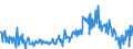 KN 09083200 /Exporte /Einheit = Preise (Euro/Tonne) /Partnerland: Frankreich /Meldeland: Eur27_2020 /09083200:Amomen und Kardamomen, Gemahlen Oder Sonst Zerkleinert