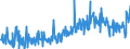 KN 09083200 /Exporte /Einheit = Preise (Euro/Tonne) /Partnerland: Niederlande /Meldeland: Eur27_2020 /09083200:Amomen und Kardamomen, Gemahlen Oder Sonst Zerkleinert