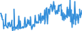 KN 09083200 /Exporte /Einheit = Preise (Euro/Tonne) /Partnerland: Deutschland /Meldeland: Eur27_2020 /09083200:Amomen und Kardamomen, Gemahlen Oder Sonst Zerkleinert