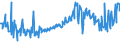 KN 09083200 /Exporte /Einheit = Preise (Euro/Tonne) /Partnerland: Ver.koenigreich /Meldeland: Eur27_2020 /09083200:Amomen und Kardamomen, Gemahlen Oder Sonst Zerkleinert