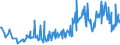 KN 09083200 /Exporte /Einheit = Preise (Euro/Tonne) /Partnerland: Irland /Meldeland: Eur27_2020 /09083200:Amomen und Kardamomen, Gemahlen Oder Sonst Zerkleinert