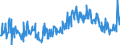 KN 09083200 /Exporte /Einheit = Preise (Euro/Tonne) /Partnerland: Daenemark /Meldeland: Eur27_2020 /09083200:Amomen und Kardamomen, Gemahlen Oder Sonst Zerkleinert