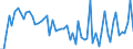 KN 09083200 /Exporte /Einheit = Preise (Euro/Tonne) /Partnerland: Ver.koenigreich(Ohne Nordirland) /Meldeland: Eur27_2020 /09083200:Amomen und Kardamomen, Gemahlen Oder Sonst Zerkleinert