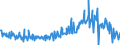 KN 09083200 /Exporte /Einheit = Preise (Euro/Tonne) /Partnerland: Belgien /Meldeland: Eur27_2020 /09083200:Amomen und Kardamomen, Gemahlen Oder Sonst Zerkleinert