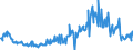 CN 09083200 /Exports /Unit = Prices (Euro/ton) /Partner: Sweden /Reporter: Eur27_2020 /09083200:Cardamoms, Crushed or Ground