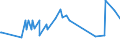 KN 09083200 /Exporte /Einheit = Preise (Euro/Tonne) /Partnerland: Liechtenstein /Meldeland: Eur27_2020 /09083200:Amomen und Kardamomen, Gemahlen Oder Sonst Zerkleinert