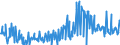 KN 09083200 /Exporte /Einheit = Preise (Euro/Tonne) /Partnerland: Oesterreich /Meldeland: Eur27_2020 /09083200:Amomen und Kardamomen, Gemahlen Oder Sonst Zerkleinert