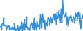 KN 09083200 /Exporte /Einheit = Preise (Euro/Tonne) /Partnerland: Schweiz /Meldeland: Eur27_2020 /09083200:Amomen und Kardamomen, Gemahlen Oder Sonst Zerkleinert