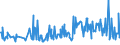 KN 09083200 /Exporte /Einheit = Preise (Euro/Tonne) /Partnerland: Lettland /Meldeland: Eur27_2020 /09083200:Amomen und Kardamomen, Gemahlen Oder Sonst Zerkleinert