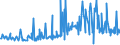 KN 09083200 /Exporte /Einheit = Preise (Euro/Tonne) /Partnerland: Litauen /Meldeland: Eur27_2020 /09083200:Amomen und Kardamomen, Gemahlen Oder Sonst Zerkleinert