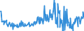 KN 09083200 /Exporte /Einheit = Preise (Euro/Tonne) /Partnerland: Tschechien /Meldeland: Eur27_2020 /09083200:Amomen und Kardamomen, Gemahlen Oder Sonst Zerkleinert