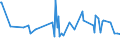 KN 09083200 /Exporte /Einheit = Preise (Euro/Tonne) /Partnerland: Weissrussland /Meldeland: Eur27_2020 /09083200:Amomen und Kardamomen, Gemahlen Oder Sonst Zerkleinert