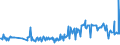 KN 09083200 /Exporte /Einheit = Preise (Euro/Tonne) /Partnerland: Russland /Meldeland: Eur27_2020 /09083200:Amomen und Kardamomen, Gemahlen Oder Sonst Zerkleinert