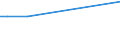 KN 09083200 /Exporte /Einheit = Preise (Euro/Tonne) /Partnerland: Georgien /Meldeland: Europäische Union /09083200:Amomen und Kardamomen, Gemahlen Oder Sonst Zerkleinert