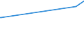 KN 09083200 /Exporte /Einheit = Preise (Euro/Tonne) /Partnerland: Aserbaidschan /Meldeland: Eur27_2020 /09083200:Amomen und Kardamomen, Gemahlen Oder Sonst Zerkleinert